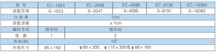 絕對式異形格雷碼閘門開度傳感器及機(jī)械限位--技術(shù)參數(shù).jpg