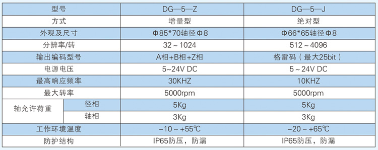 光電式閘門開度(或閥門角度)傳感器2.jpg