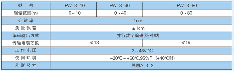 浮子式液位傳感器1.jpg