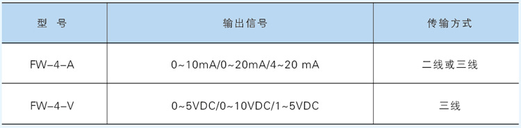 投入式(壓力式)液位變送器2.jpg