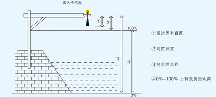 導(dǎo)波雷達液位傳感器7.jpg