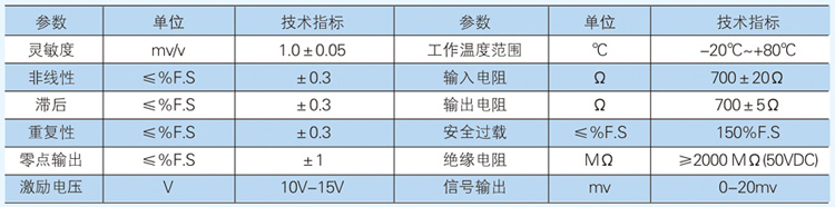 旁壓式荷重傳感器2.jpg