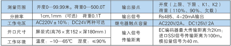 閘門開(kāi)度荷重測(cè)控儀2.jpg