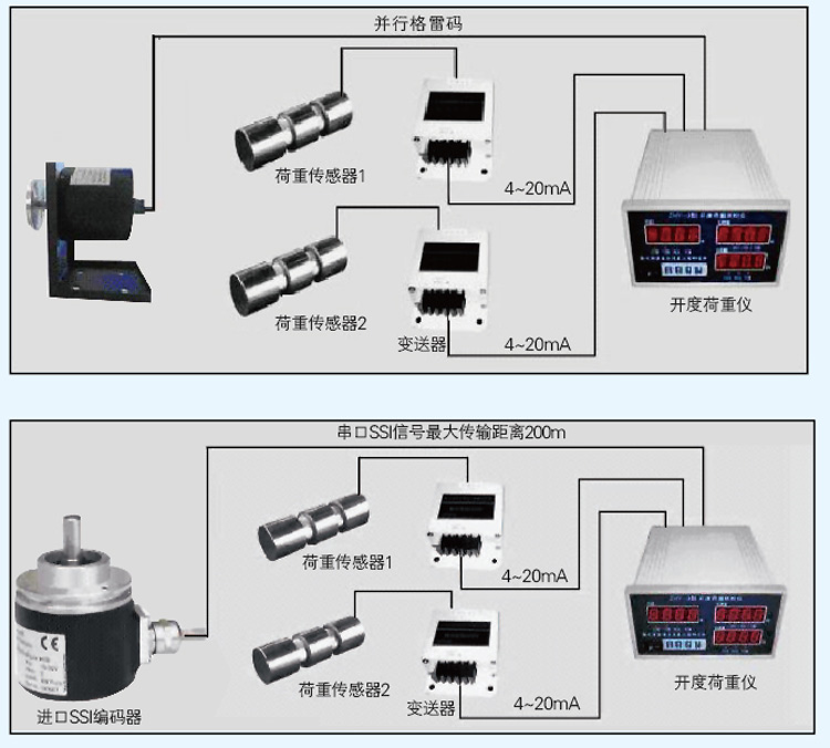 閘門開(kāi)度荷重測(cè)控儀4.jpg