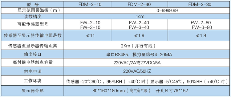 水位測量儀2.jpg